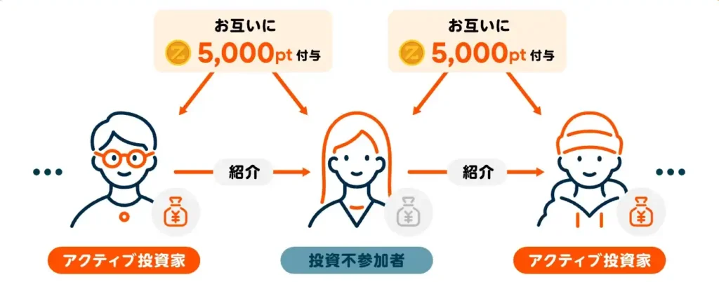 zolomeの紹介キャンペーン